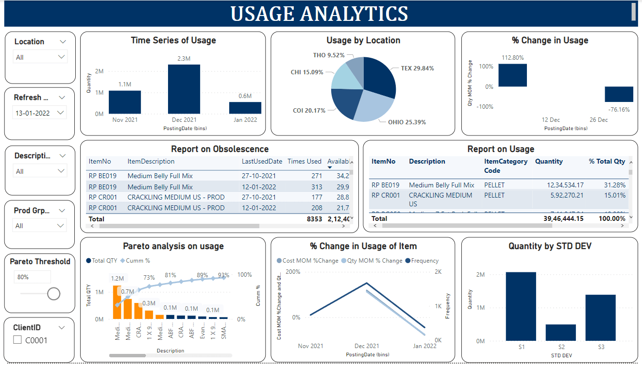 Inventory Analytics for US-based Analytics Consulting Client